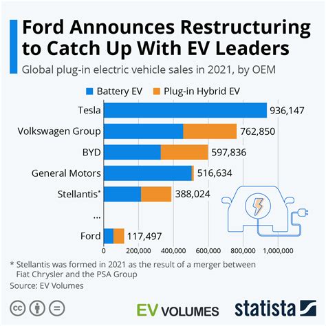 is ford stopping ev production.